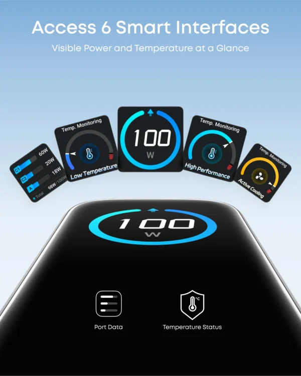 Anker Charger (10oW, 3 Ports,Smart Display)