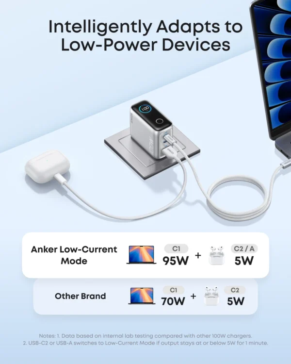 Anker Charger (10oW, 3 Ports,Smart Display)
