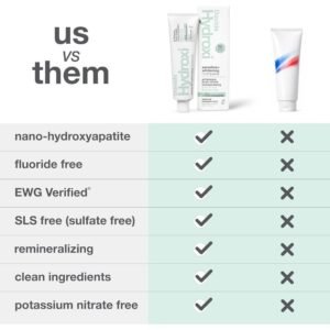 davids pasta: nano hydroksyapatyt, bez sls, dla wrażliwych zębów, remineralizująca